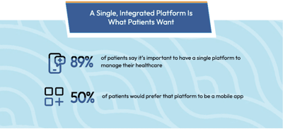 Infographic Shows How Tech Complexity Impacts Patient Engagement